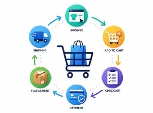 Ecommerce workflows logo